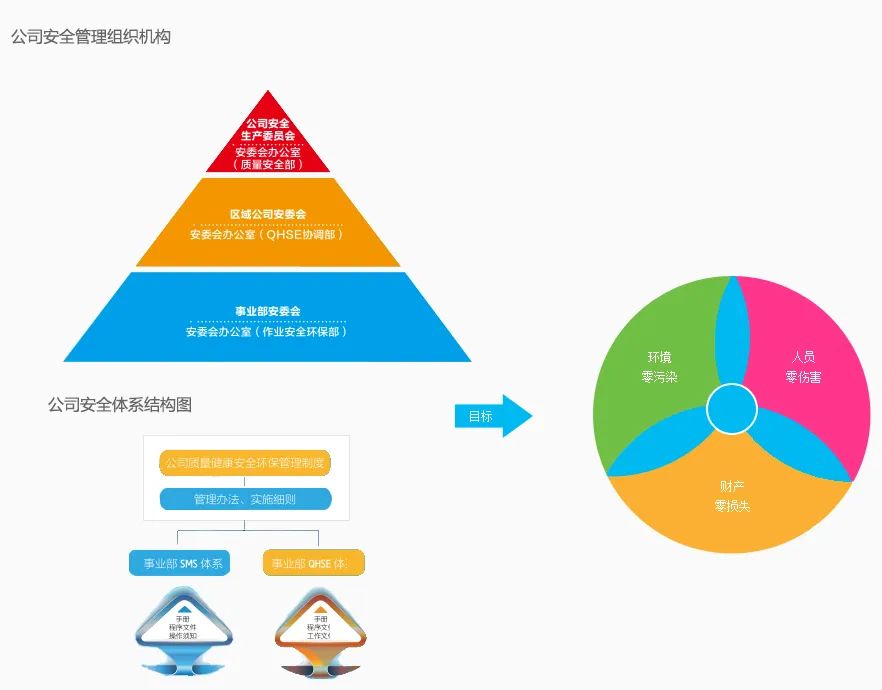 加强高质量教育体系建设